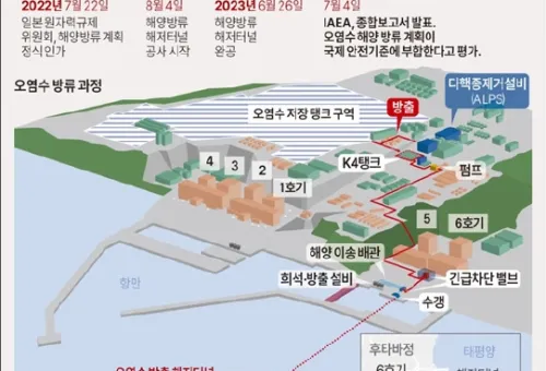 [그래픽] 후쿠시마 오염수 방류 관련 주요 일지