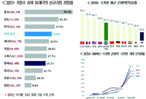 [대한상공회의소 제공. 재판매 및 DB 금지]