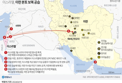 이스라엘, 이란 본토 보복 공격 이스라엘이 19일 이란의 보복 공습에 맞서 이란 본토에 대한 재보복을 감행했다. 이란이 시리아 내 자국 영사관 공격에 대한 보복으로 지난 13일밤 이스라엘에 대규모 심야 공습을 단행한지 6일만이다