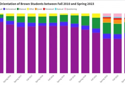 사진출처=The Brown Daily Herald
