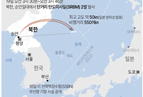 [그래픽] 북한 단거리 탄도미사일 발사 